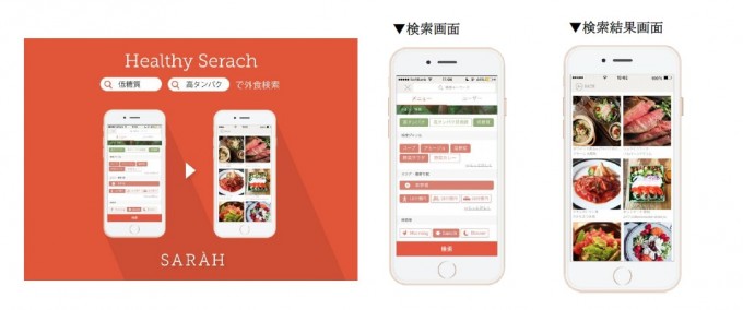 外食メニュー検索アプリ『SARAH』の新機能「ヘルシー検索」