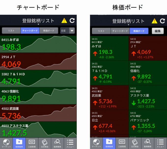 Sbi証券 Hyper 株アプリ をリニューアル し 6月17日より新たにスマホアプリ Sbi証券 株 の提供開始 1画面で4つのチャート表示や登録銘柄リストに チャートボード 株価ボード 追加 株主優待検索機能などを追加 スマホアプリライフ