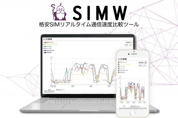 SIMW1