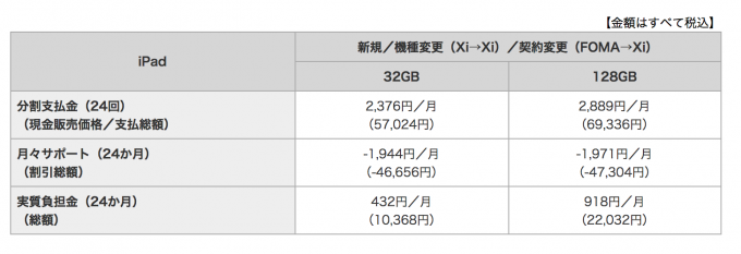 ドコモオンラインショップipad価格