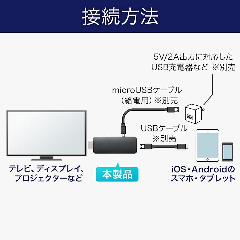 USB HDMI変換アダプタ「500-KC024HD」5