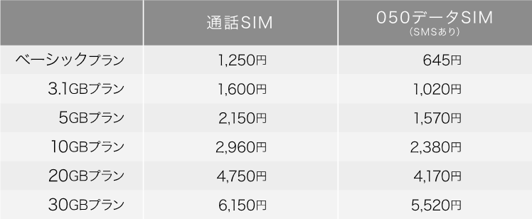 組み合わせプラン 月額基本料（税別