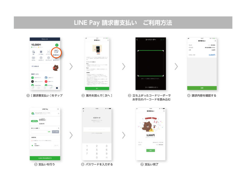 LINE Pay、12:14から大阪市で初の税金支払いに対応