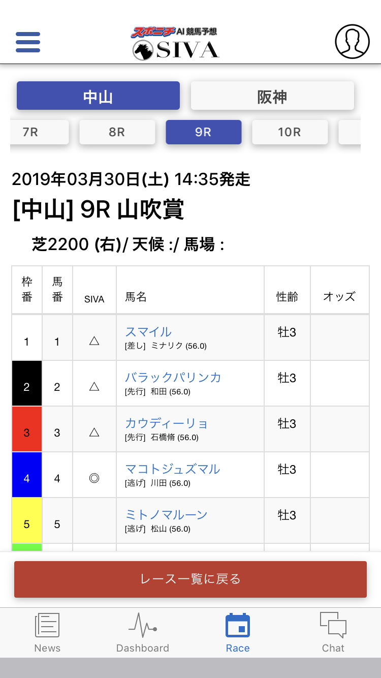 AIによる競馬予想サービス「スポニチAI競馬予想 SIVA」2