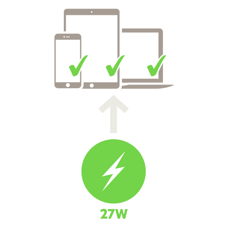 27Wの電力を利用