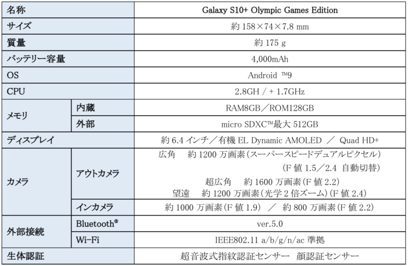 Galaxy S10+ Olympic Games Editionスペック