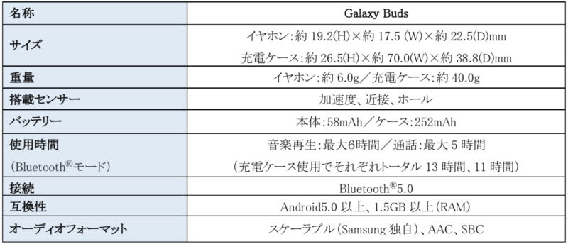 Galaxy Budsスペック