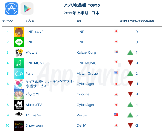 非ゲームカテゴリー収益ランキング