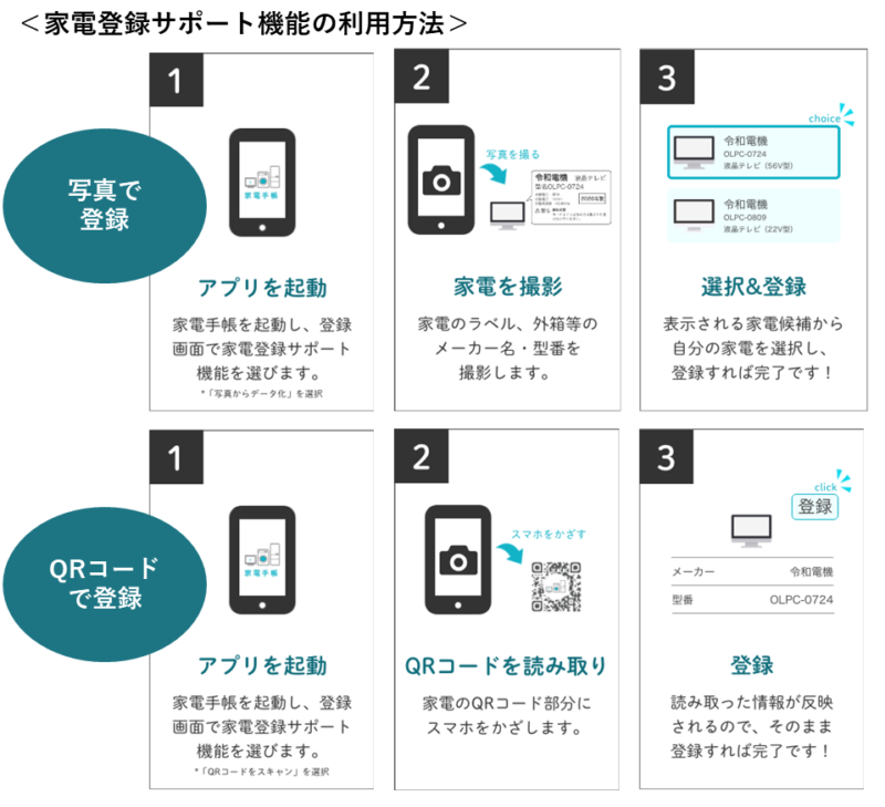 家電を管理するアプリ「家電手帳」の使い方