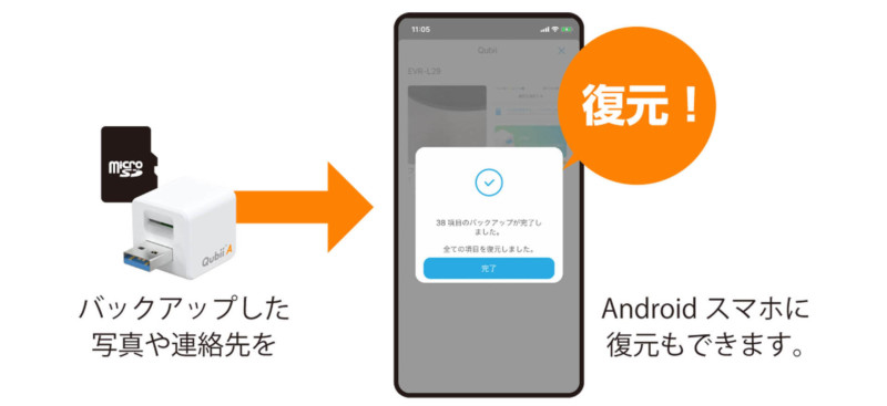 Qubii A を使えばデータの「復元」も可能