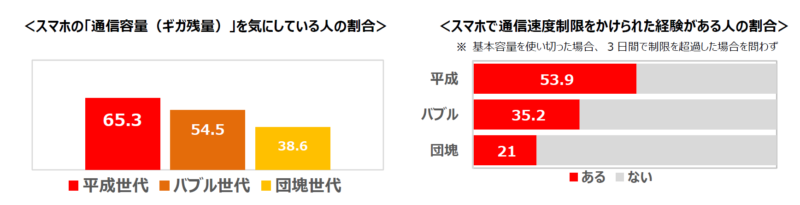 JCOM MOBILE通信容量を気にしている人