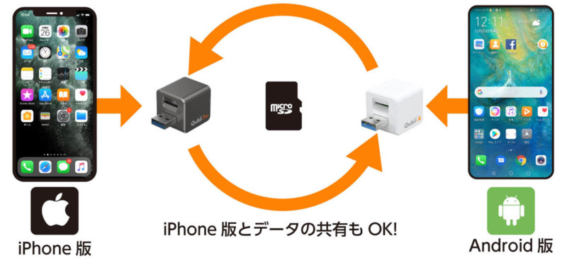 iPhone版Qubiiでバックアップした写真をAndroidに移動可能