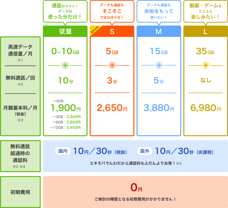 新料金プラン「でんわパックプラン」概要