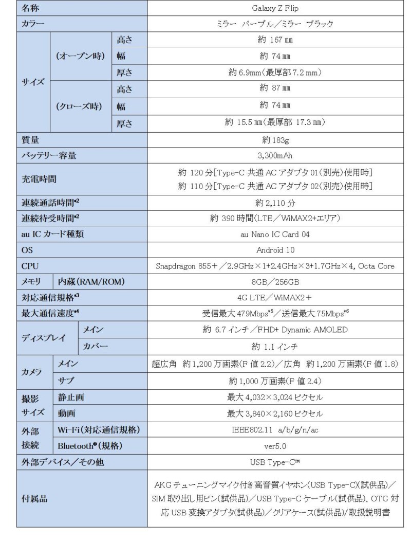 コンパクト型・縦折りスマートフォン「Galaxy Z Flip」スペック