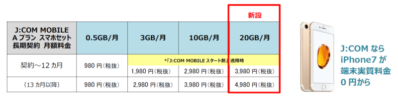 20GBのデータ通信容量プラン