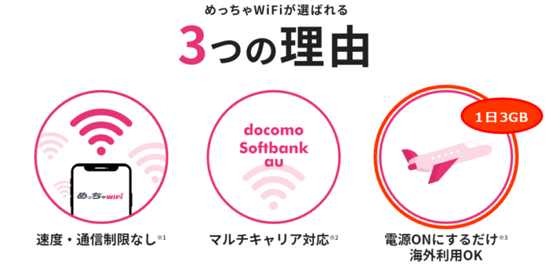 「めっちゃWiFi」が選ばれる理由