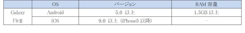 Galaxy Fitスペック対応