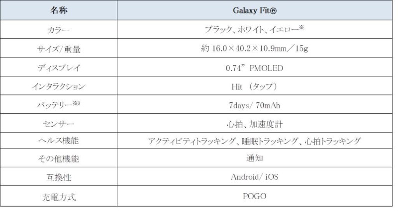 Galaxy Fitスペック