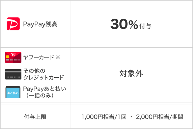 「出前館」で「PayPay」利用可能２