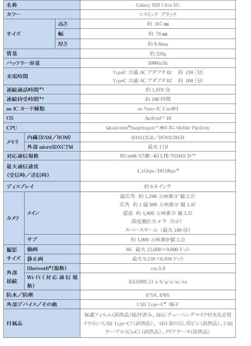 Galaxy S20 Ultra 5Gのスペック