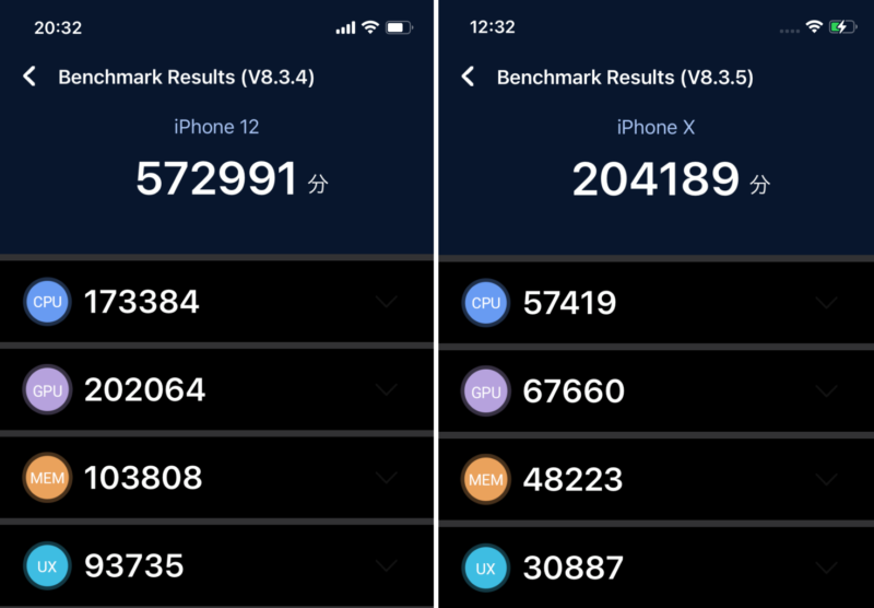 iPhone12とiPhoneXのアンツツベンチマーク-side