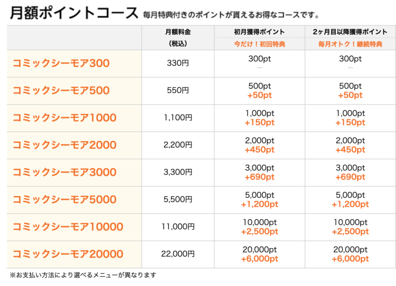 コミックシーモアのポイント月額コース