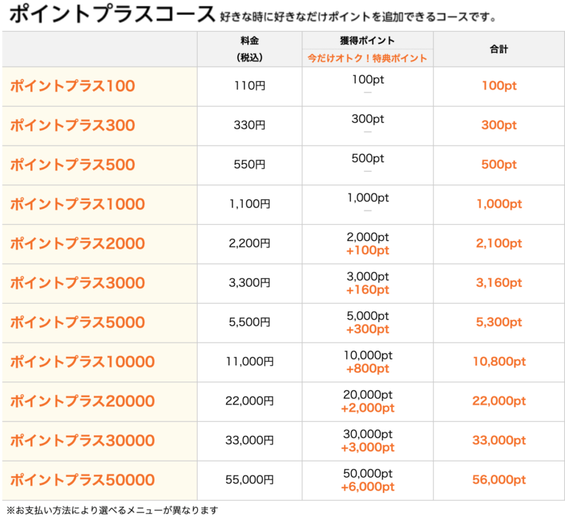 コミックシーモアのポイントプラスコース