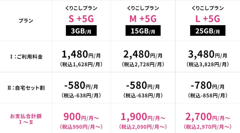 UQモバイル自宅セット割