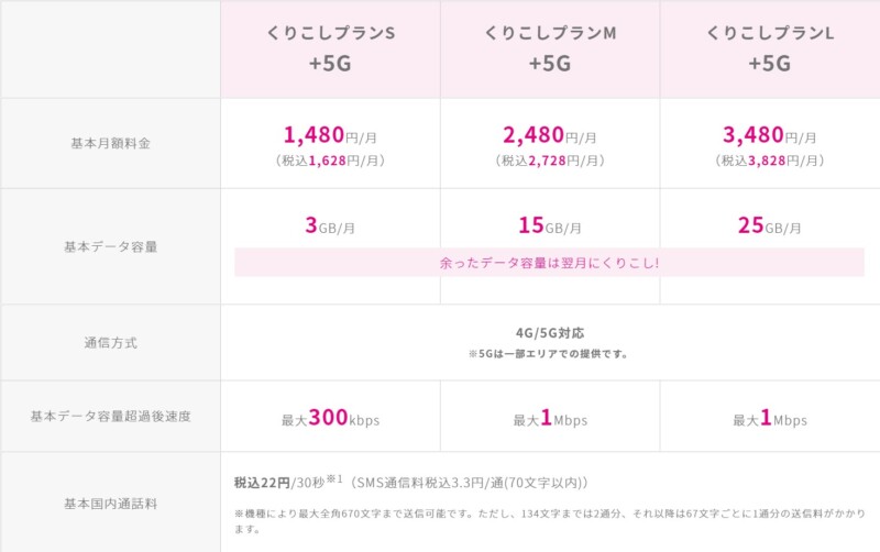 UQ mobileくりこしプラン +5G