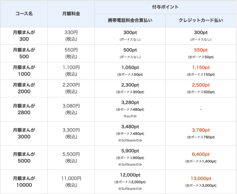 まんが王国月額コース最新