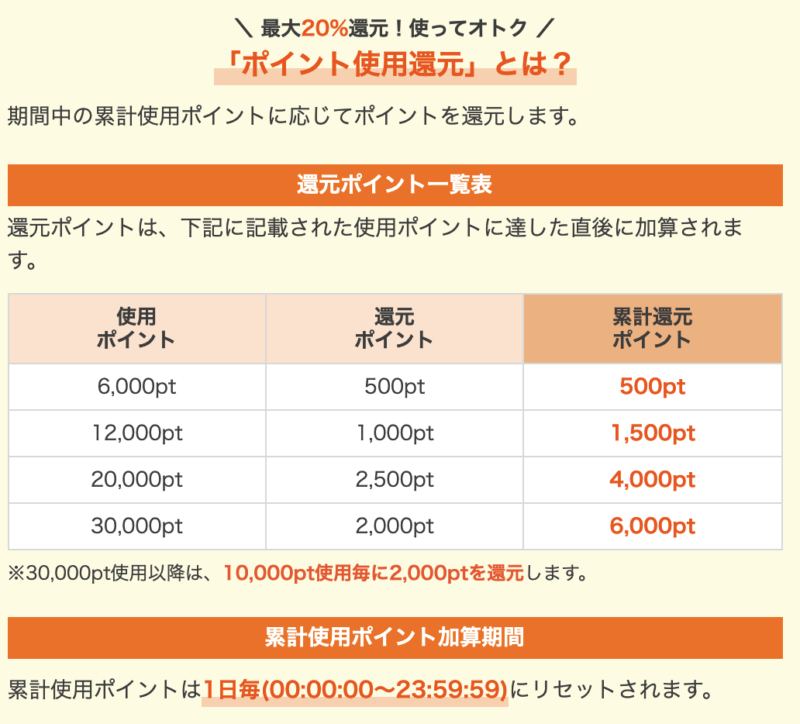 まんが王国ポイント還元最新