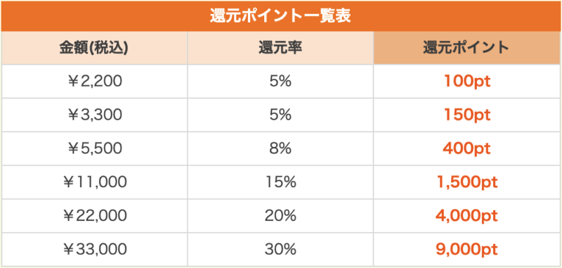 まんが王国ポイント追加最新