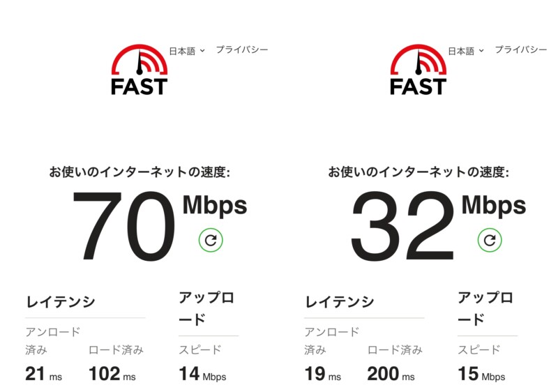 楽天モバイル回線速度スピードテスト結果