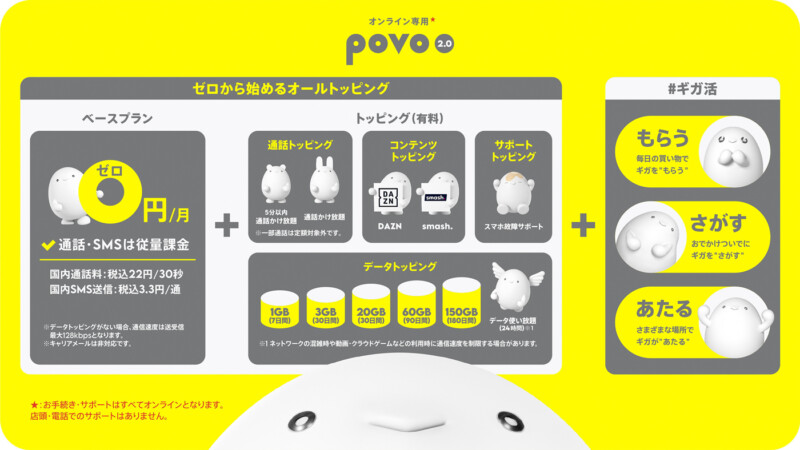 基本料0円から始めるオールトッピング「povo2.0」