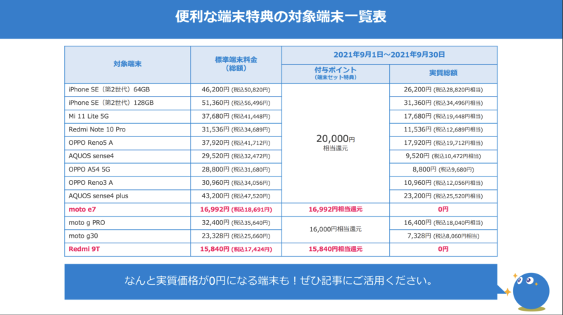 BIGLOBEモバイルの端末特典一覧