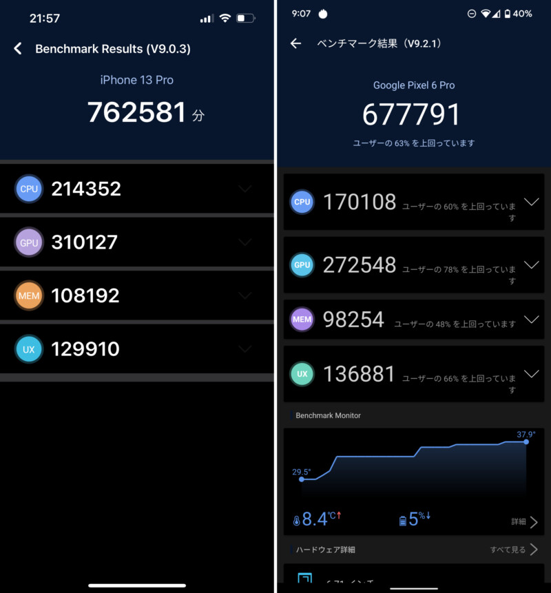 iPhone13 ProとGoogle Pixel 6 ProのAnTuTuベンチマークスコア比較