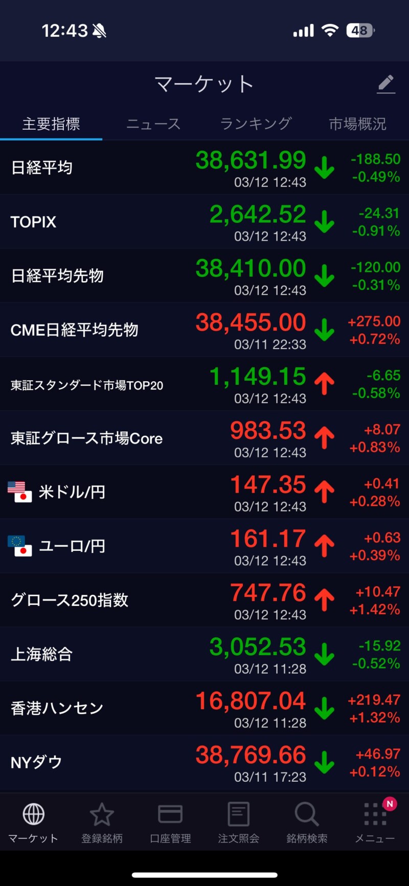 『SBI証券株アプリ』新NISA成長投資枠で1株単位(S株)で株を買う方法1