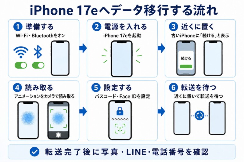 iPhone 17eへクイックスタートでデータ移行する6つの手順図解