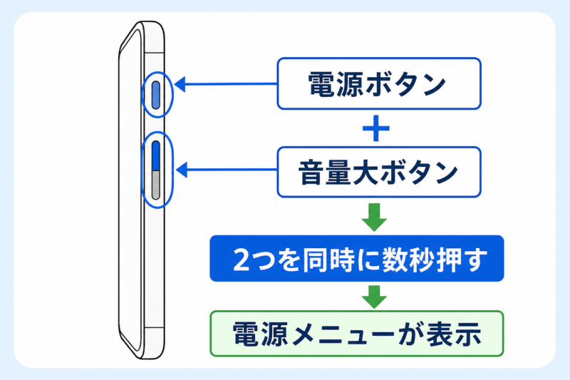 Google Pixel 11の電源を切る方法