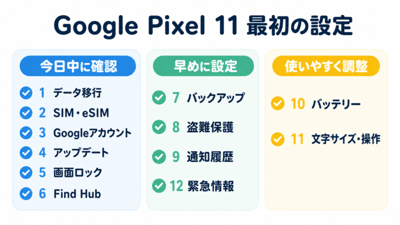Google Pixel 11を買ったら最初にやる設定12項目の優先順位