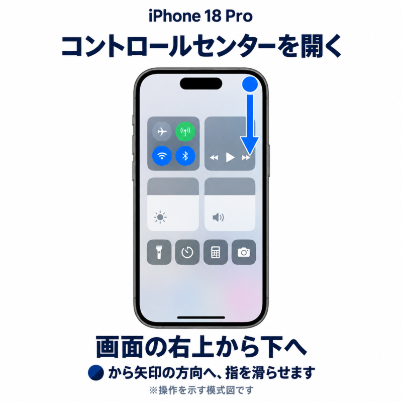 コントロールセンターを開く
