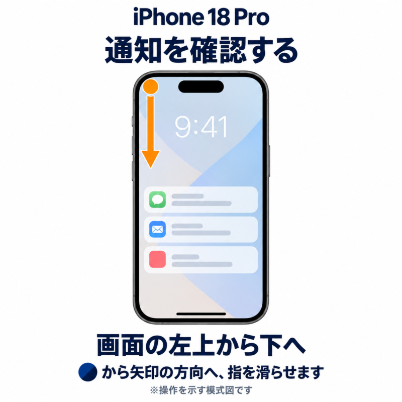 通知を確認する方法