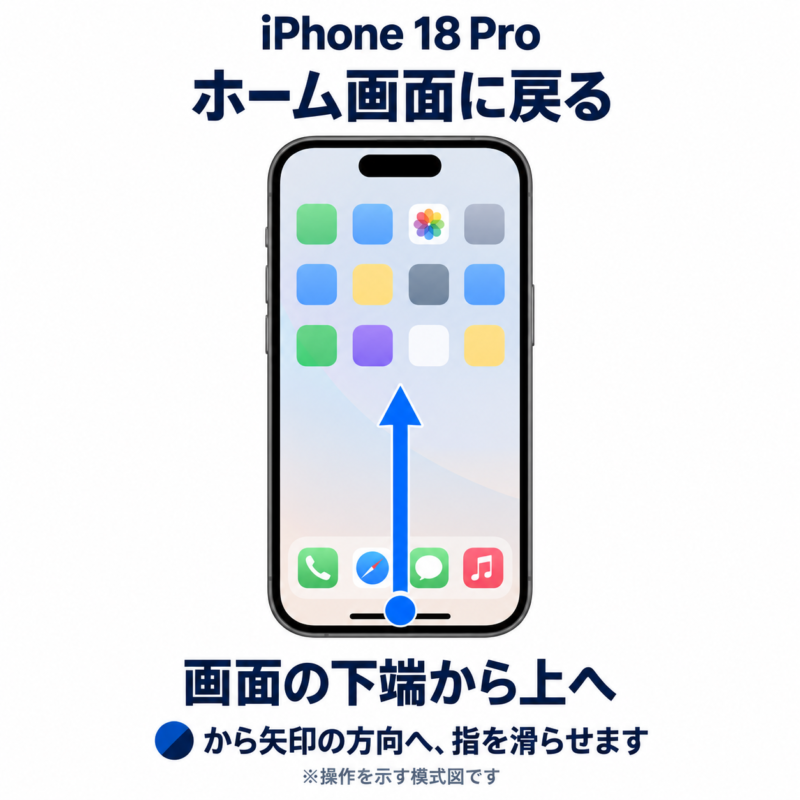 ホーム画面に戻る