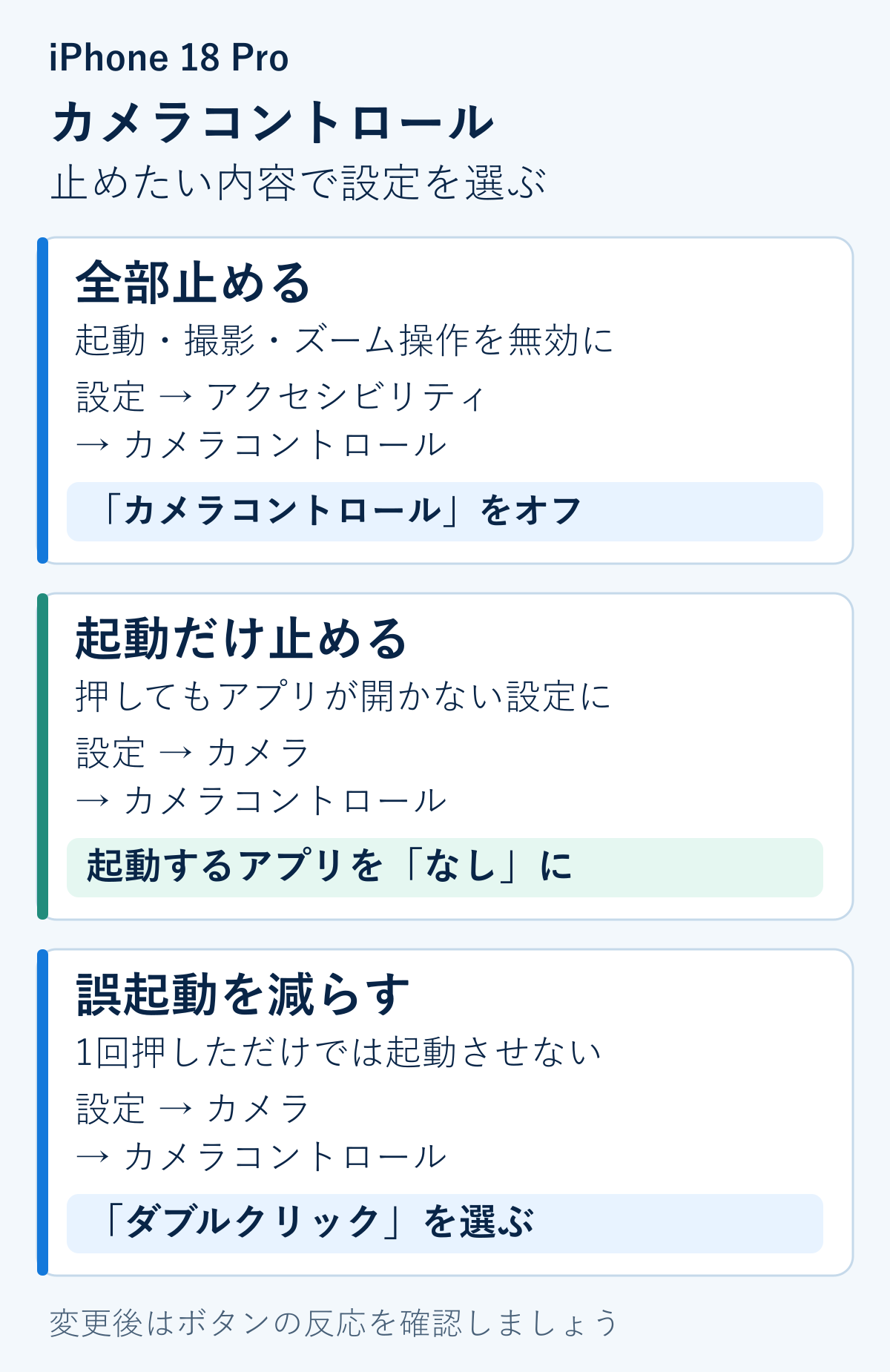 iPhone 18 Proのカメラコントロールを無効にする設定、起動アプリをなしにする設定、ダブルクリックで誤起動を減らす設定の違い