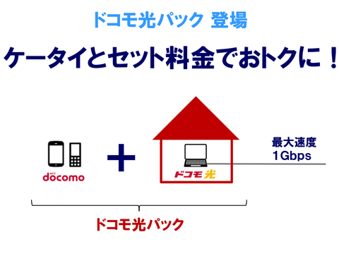 ドコモ光画像2